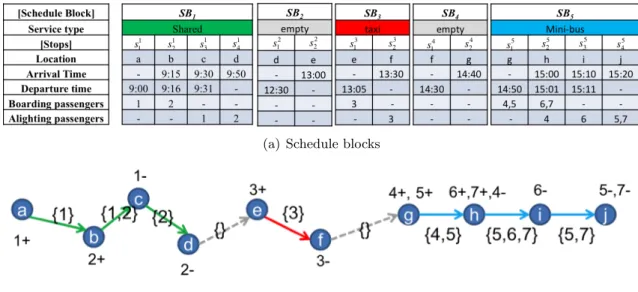 Figure 4: Demonstration of the schedule