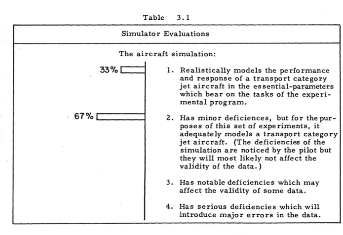 Table  3.1 Simulator  Evaluations The  aircraft  simulation: