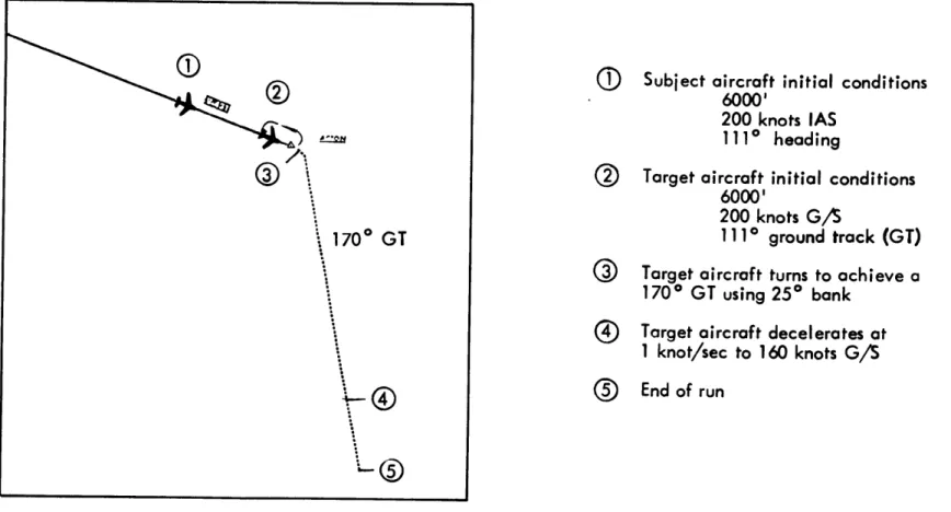 Figure  4.1  Case  2 and  3 Target  Profiles
