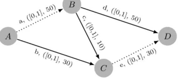 Fig. 1. Example of MA-MCMF problem