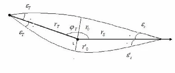 Fig. 2.1 — Double image de la source