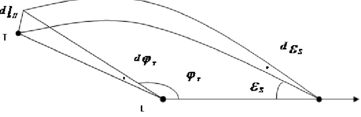 Fig. 2.4 — Distance lumineuse de la source vue de la terre.