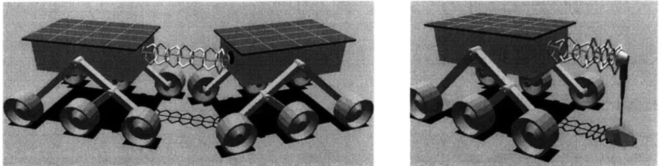 Figure 2.7.  Potential BRAID  applications: (a) mating two  rovers; (b)  maneuvering an instrument.