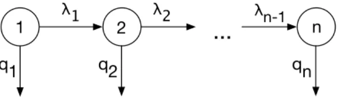 Figure 1: Phase-type aging process