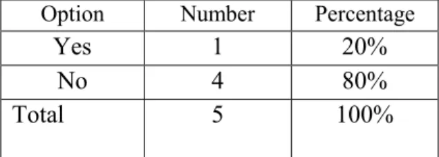Table 05. Restricting Students’ Knowledge to Learning Only the Rules of the Comma and the Period