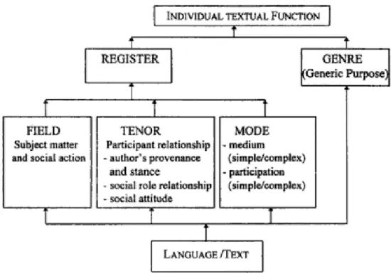 Fig 1 .1. Schema for Analysing and Comparing Original Translation Texts (House, 1997,  p.108) 