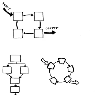 Fig 2 .2.Systems maps 
