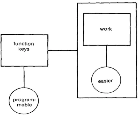 Figure  2 .5 Network model of the sentence: 