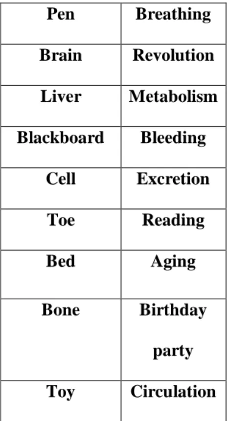 Table 3.1.1 objects and event list 