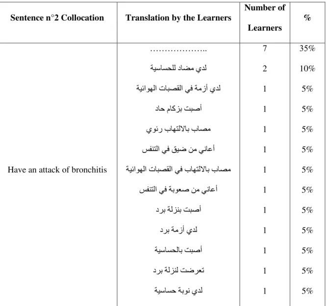Table 2: Translation of Sentence n°2 Collocation Part 1 