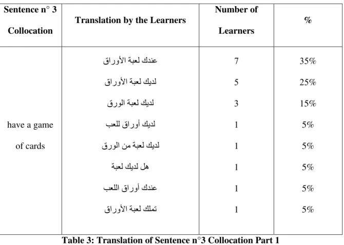 Table 3: Translation of Sentence n°3 Collocation Part 1 