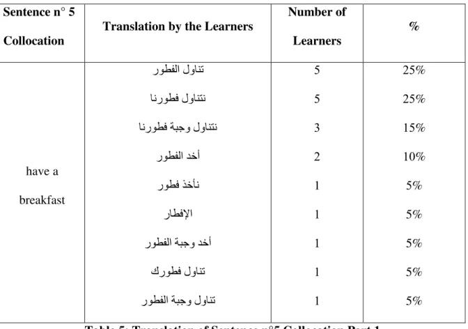 Table 5: Translation of Sentence n°5 Collocation Part 1 