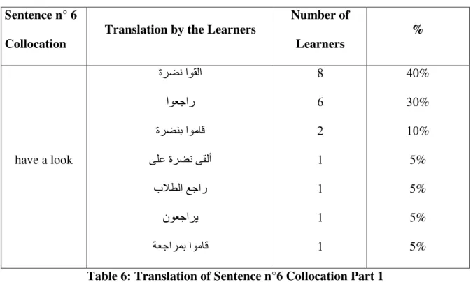 Table 6: Translation of Sentence n°6 Collocation Part 1 