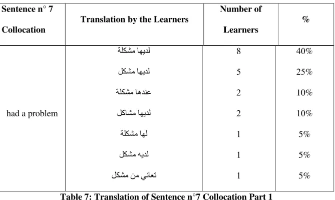 Table 7: Translation of Sentence n°7 Collocation Part 1 