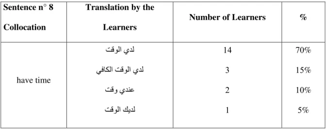 Table 8: Translation of Sentence n°8 Collocation Part 1 