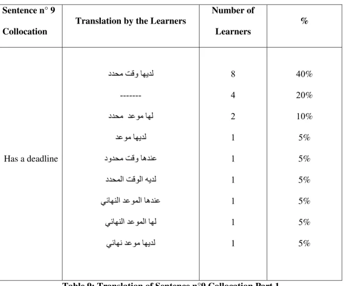 Table 9: Translation of Sentence n°9 Collocation Part 1 