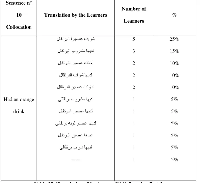 Table 10: Translation of Sentence n°10 Collocation Part 1 