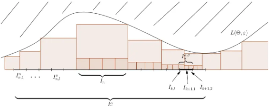 Figure 1. Intervals I n a , I n,k a , I n a,σ , ˜ I k,l