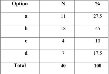 Table  2 : Students’ Level in English 