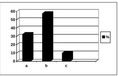 Figure  9 : Frequency of Learner-Learner Interaction 