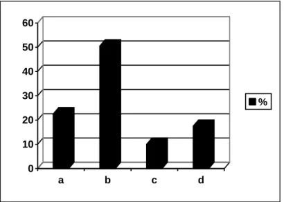 Figure  12 : The Most Desired Language Skills to be Mastered 