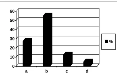 Figure  13 : Students’ Speaking Ability as a Result of Classroom Interaction 