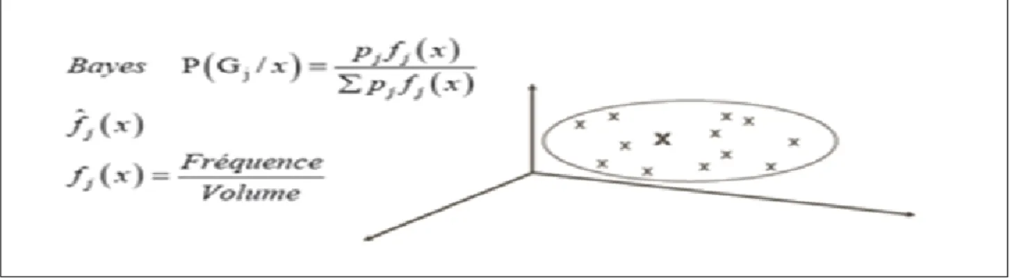 Figure 2.2 – M´ ethode de boules Remarque : la boule peut ˆ etre vide si R est trop petit.