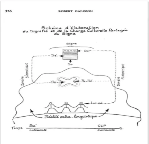 Figure n° 02 : Processus d’élaboration du signifié et de la CCP                                                            