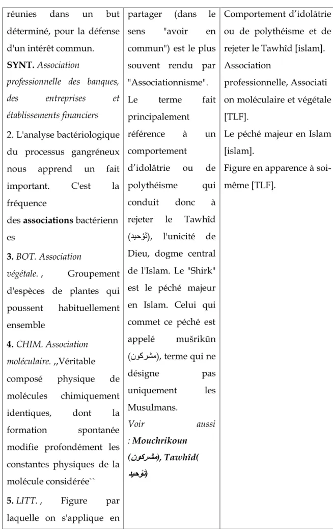 Figure en apparence à soi- soi-même [TLF]. 