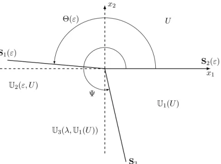 Figure 4: Towards the construction of the Mach stem configuration with a shallow angle
