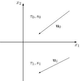 Figure 1: The steady planar shock.