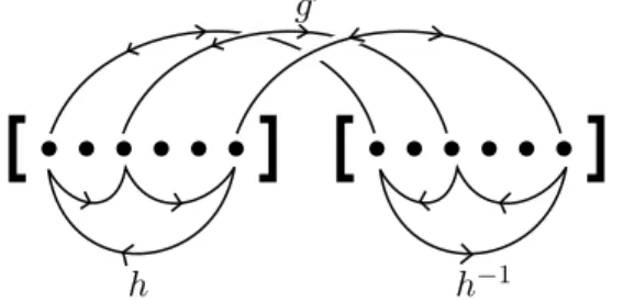 Figure 5. Part of the action of G 1 o H on two blocks. Because h acts by a 3-cycle on three elements in the block on the left hand side, it acts in the opposite direction on their images by g 1 in the block on the right hand side.