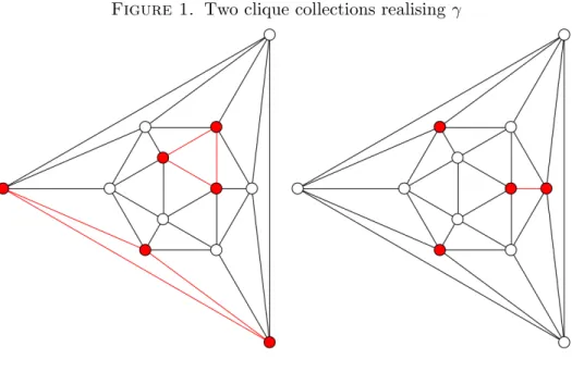 Figure 1. Two clique collections realising γ