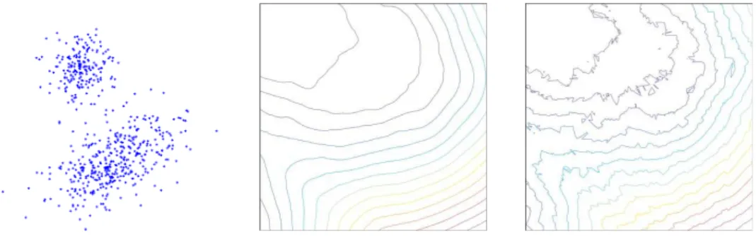 Figure 2: The distance functions to an empirical measure µ associated to a 600 points 2D data set P sampled independently according two gaussians (first figure)
