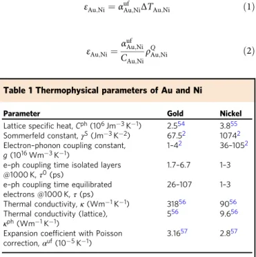 Table 1 Thermophysical parameters of Au and Ni