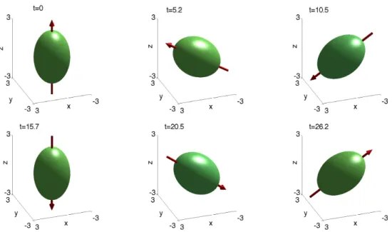 Figure 2: Isosurface plots of the density function ρ ( x,t ) = | ψ ( x,t ) | 2 = 0.01 and the dipole axis n ( t ) (red arrow) at different times for case 1 in the example 4.3.