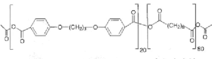 Figure 4:  Formule  chimique  de  l’acide  poly  (1,3-bis  (carboxyphénoxy)  propane-co- propane-co-sabacique (Polifeprosan®), polymère utilisé dans la formulation du Gliadel®