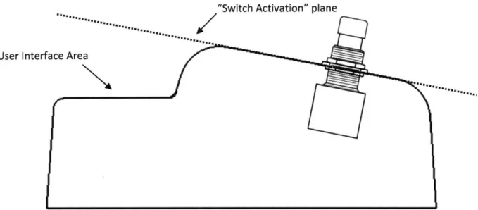 Figure  1:  A cross section  of the chassis  complete with  mounted switch reveal  that the user interface  area is not in line with  the &#34;switch  activation&#34; plane  preventing  accidental  disturbance