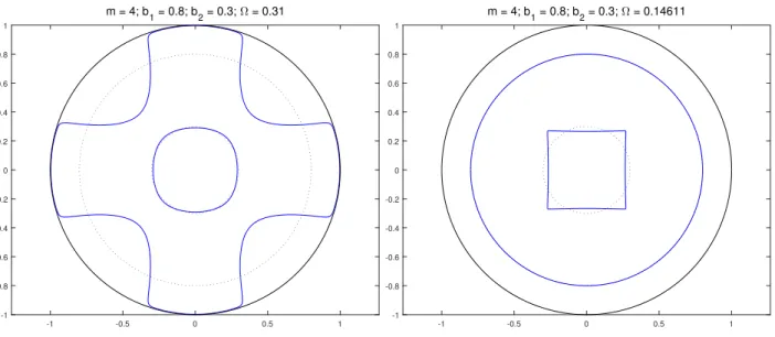 Figure 10. Approximation to the limiting V -states corresponding to m = 4, b 1 = 0.8, b 2 = 0.3