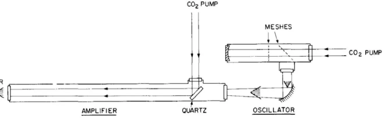 Figure 2. 385-µm D 2 O laser oscillator-amplifier system 