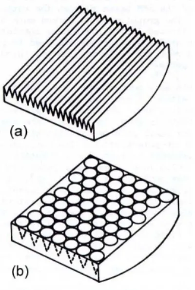 Figure 4. Graphite beam dump  tiles (a) V-grooves for polarized  beams, (b) conical holes for  unpolarized beams 