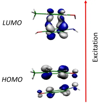 Figure 4.  Orbitals involved in the S 1  S 0  electronic excitation for the  p-AmPhOH...p-CreOH,  calculated at the RI-CC2/cc-pVDZ level