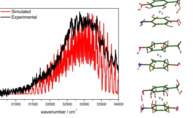 Figure 5.  Left panel: Simulated spectra using the ground and excit RI-CC2/cc-pVDZ