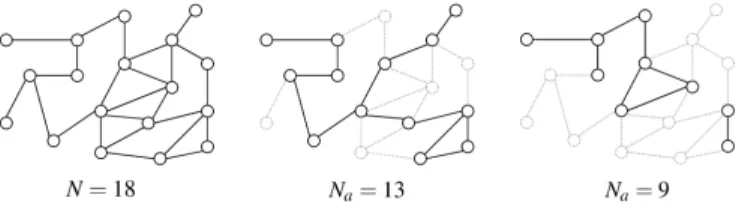 Fig. 1. Random interactions with different numbers of active agents N a in a network with N = 18 possible agents.