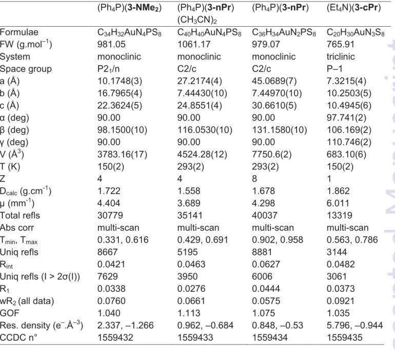 Table 4  Crystallographic data