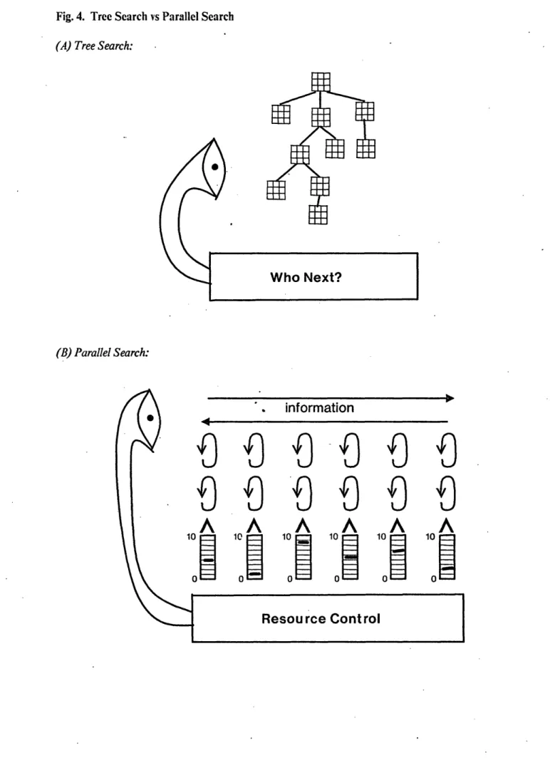 Fig. 4.  Tree  Search  vs Parallel  Search (A)  Tree Search: