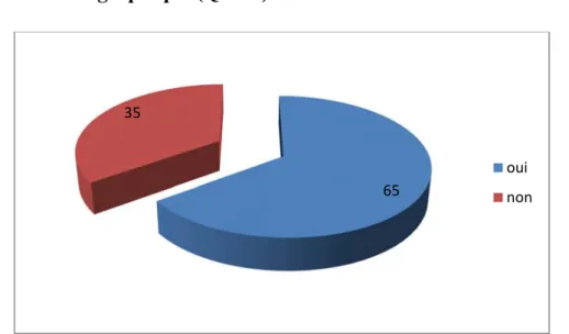 Tableau correspondant à la question n°8: 