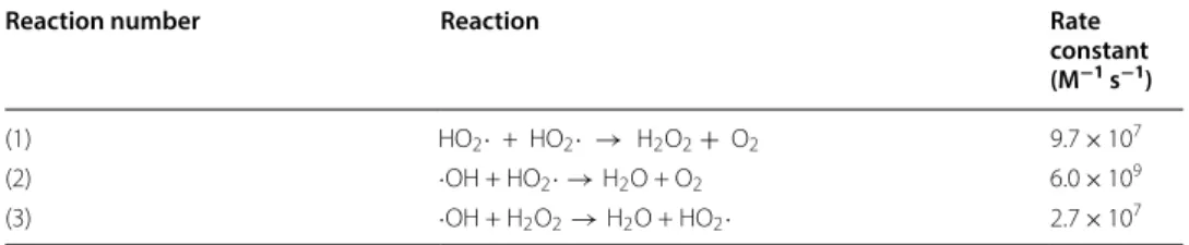 Table 3  Reactions that could possibly form  O 2  from other reactive oxygen species