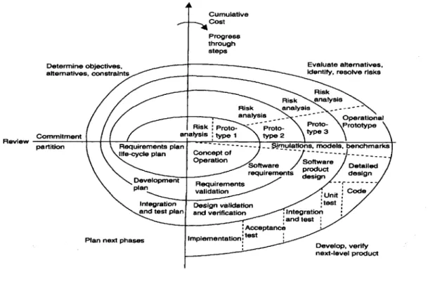 Figure  1.2 The  Spiral Model (adopted  from  Boehm,  1988)