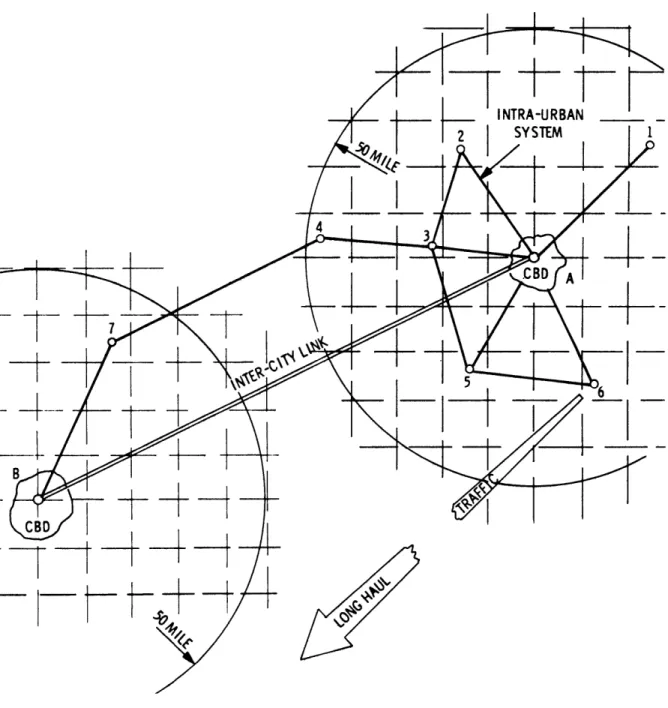 Figure  8  Intra-urban  air system.